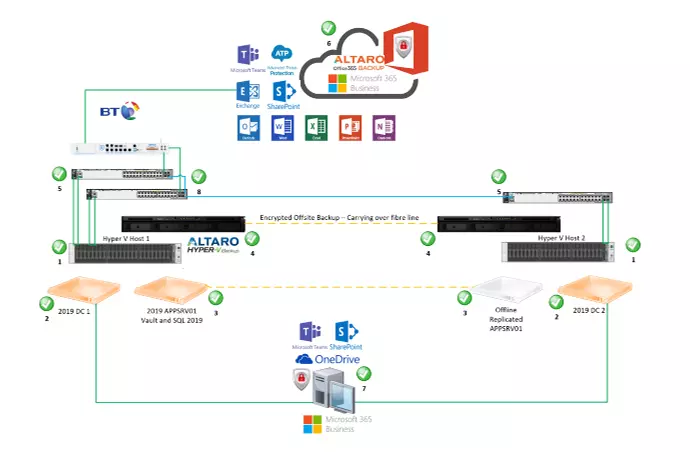 IT-Network-Diagram-New
