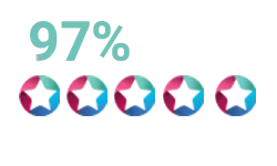 97% Customer Retention Logo