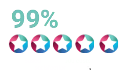 99% Customer Satisfaction Logo