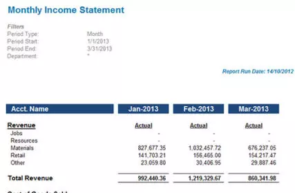Income Statement by Period