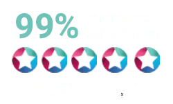 99-Customer-Satisfaction-Logo