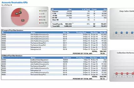 Accounts Receivable with KPIs