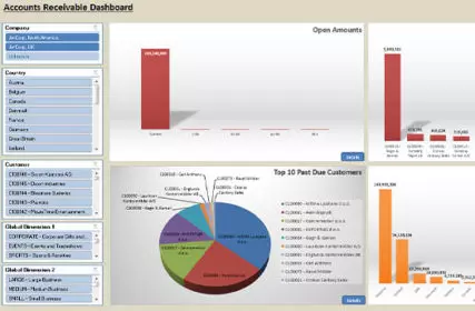 Accts Receivable Dashboard