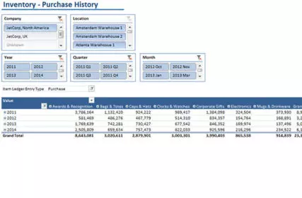 Inventory Purchase History